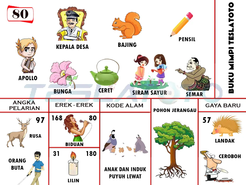 buku mimpi erek erek togel 80